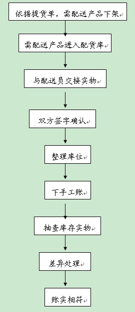 借卵自怀助孕对女人的伤害（试管受孕对女性的伤害）